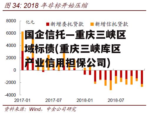 国企信托—重庆三峡区域标债(重庆三峡库区产业信用担保公司)