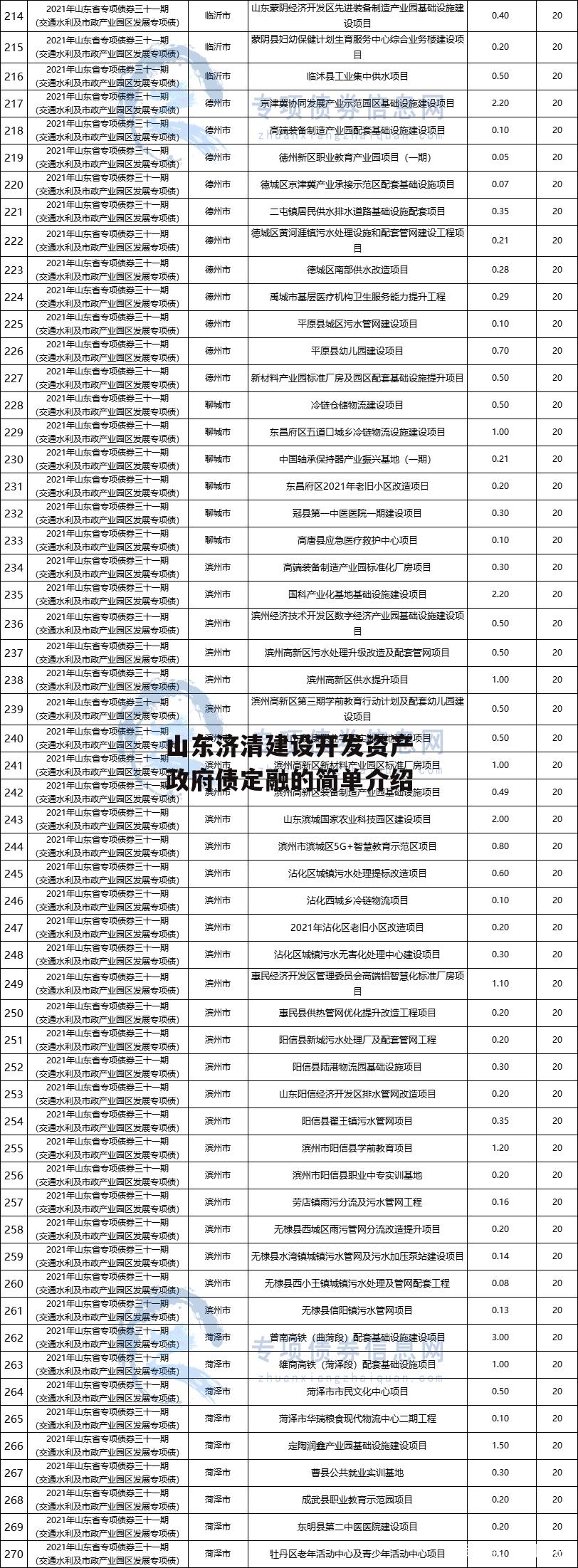 山东济清建设开发资产政府债定融的简单介绍