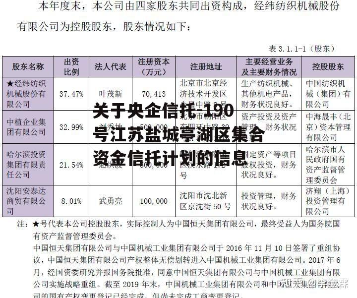 关于央企信托-190号江苏盐城亭湖区集合资金信托计划的信息