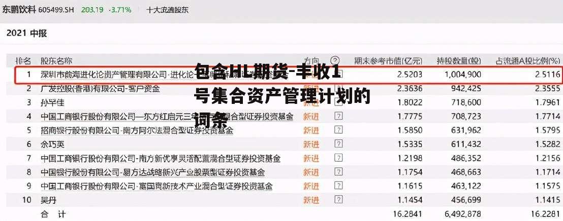 包含HL期货-丰收1号集合资产管理计划的词条
