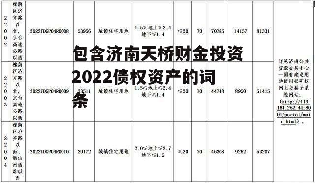 包含济南天桥财金投资2022债权资产的词条