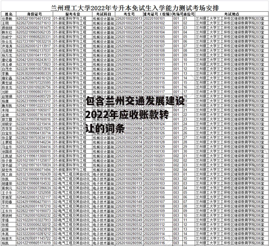 包含兰州交通发展建设2022年应收账款转让的词条