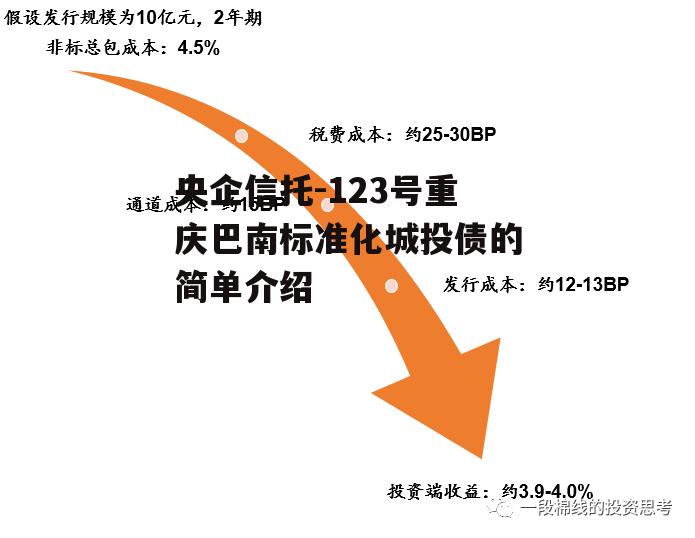 央企信托-123号重庆巴南标准化城投债的简单介绍