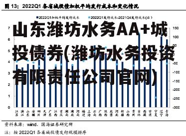 山东潍坊水务AA+城投债券(潍坊水务投资有限责任公司官网)