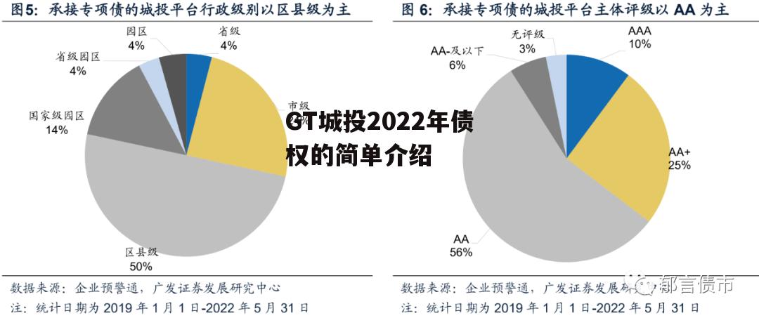 GT城投2022年债权的简单介绍