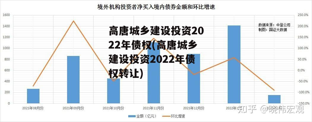 高唐城乡建设投资2022年债权(高唐城乡建设投资2022年债权转让)