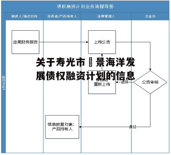 关于寿光市昇景海洋发展债权融资计划的信息