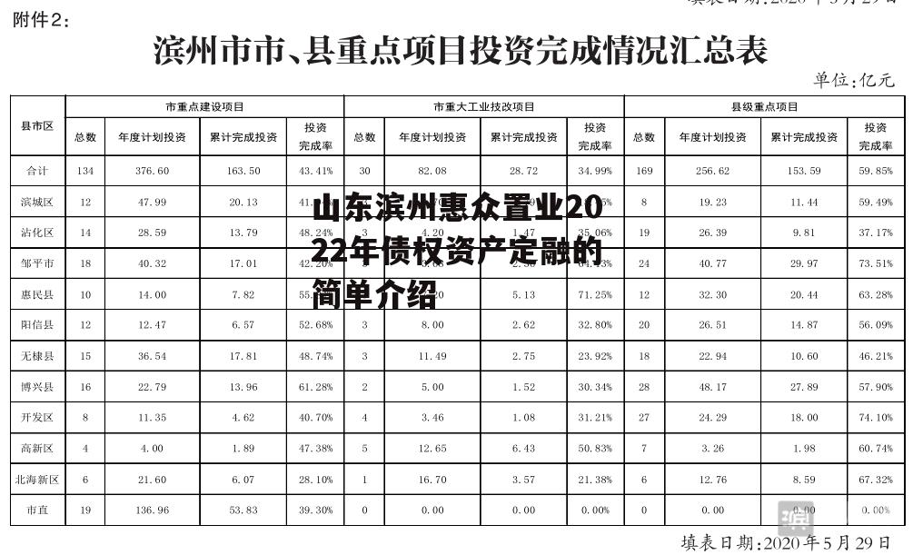 山东滨州惠众置业2022年债权资产定融的简单介绍