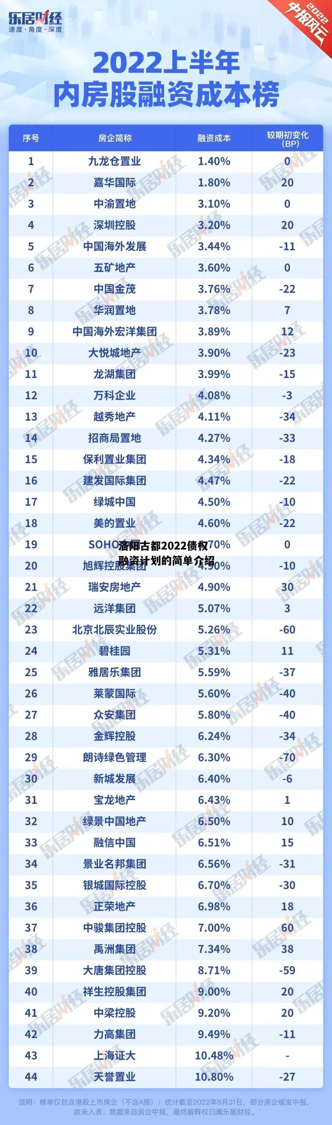 洛阳古都2022债权融资计划的简单介绍