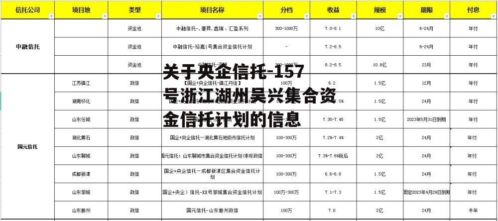 关于央企信托-157号浙江湖州吴兴集合资金信托计划的信息