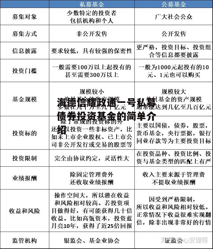 海德信耀政通一号私募债券投资基金的简单介绍