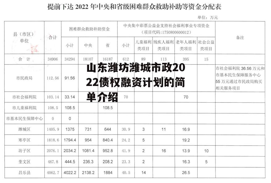 山东潍坊潍城市政2022债权融资计划的简单介绍