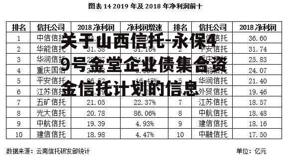 关于山西信托-永保49号金堂企业债集合资金信托计划的信息