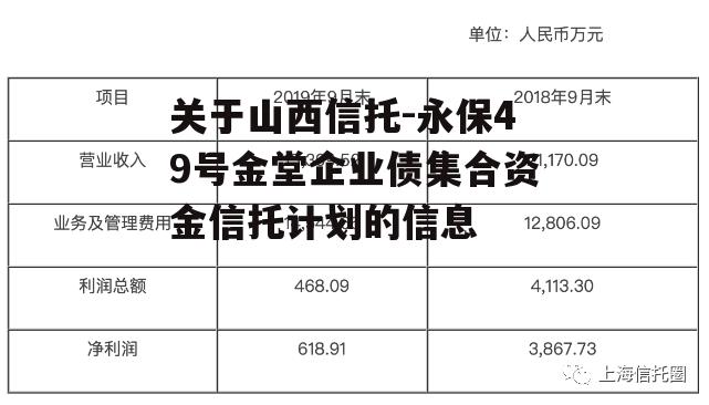 关于山西信托-永保49号金堂企业债集合资金信托计划的信息