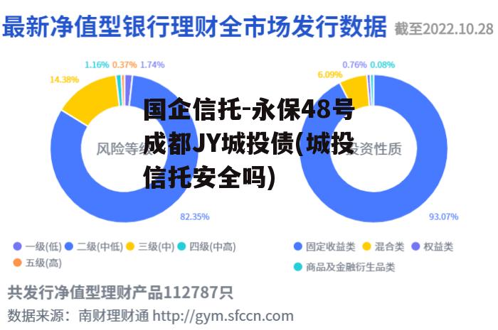 国企信托-永保48号成都JY城投债(城投信托安全吗)