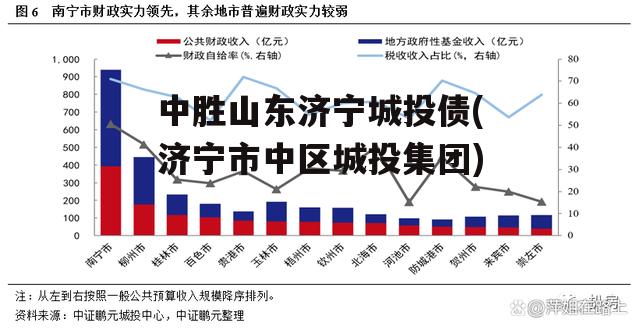 中胜山东济宁城投债(济宁市中区城投集团)