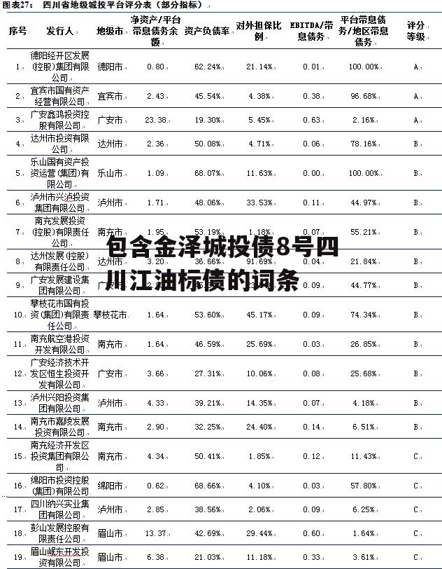 包含金泽城投债8号四川江油标债的词条