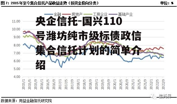 央企信托-国兴110号潍坊纯市级标债政信集合信托计划的简单介绍