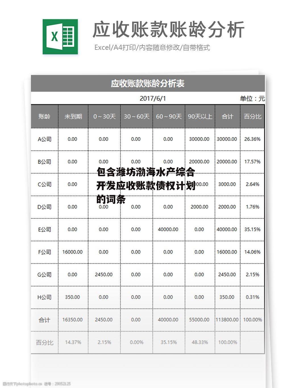 包含潍坊渤海水产综合开发应收账款债权计划的词条