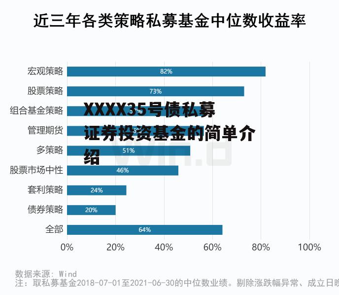 XXXX35号债私募证券投资基金的简单介绍