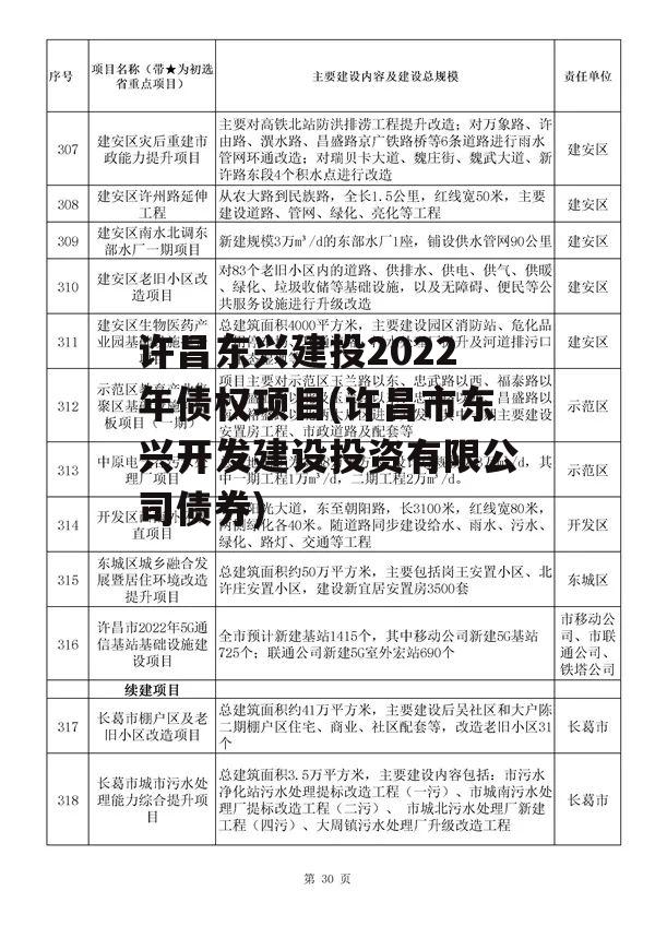 许昌东兴建投2022年债权项目(许昌市东兴开发建设投资有限公司债券)