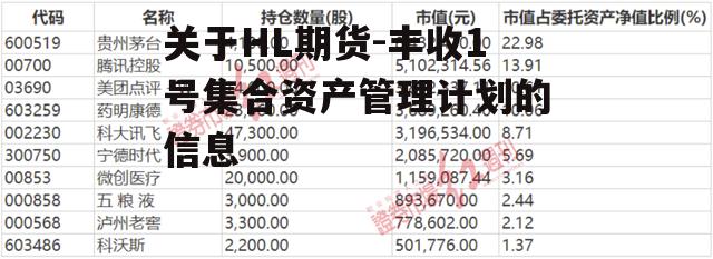 关于HL期货-丰收1号集合资产管理计划的信息