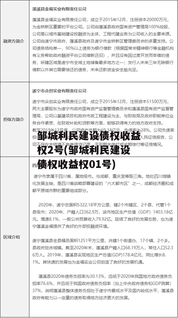 邹城利民建设债权收益权2号(邹城利民建设债权收益权01号)