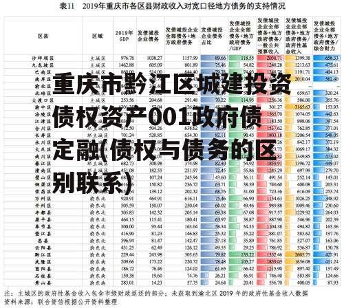 重庆市黔江区城建投资债权资产001政府债定融(债权与债务的区别联系)