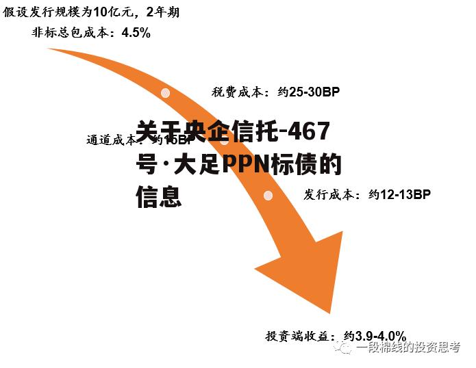 关于央企信托-467号·大足PPN标债的信息