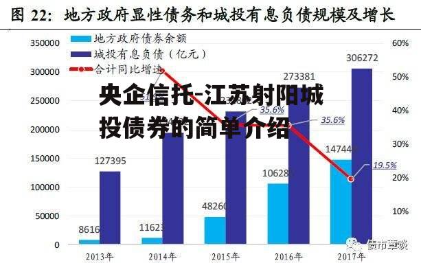 央企信托-江苏射阳城投债券的简单介绍