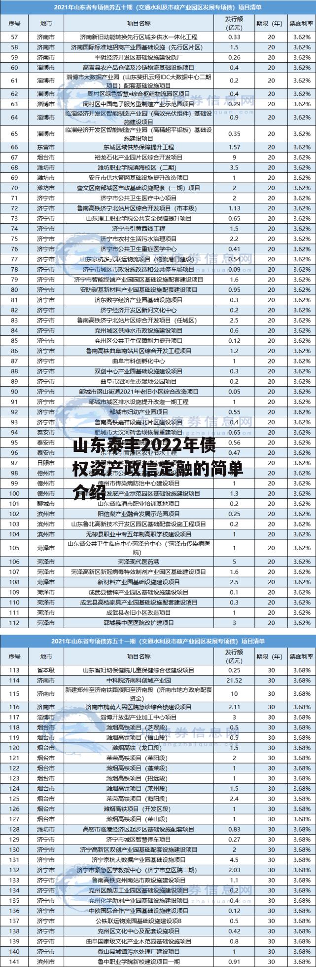 山东泰丰2022年债权资产政信定融的简单介绍