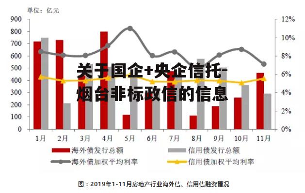 关于国企+央企信托-烟台非标政信的信息