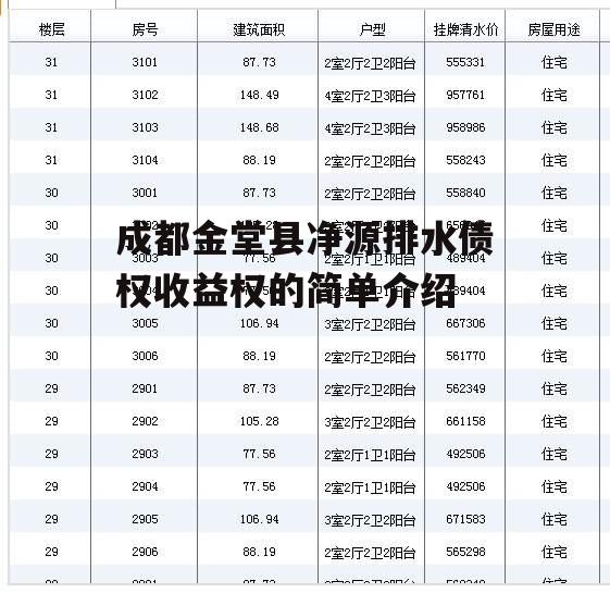 成都金堂县净源排水债权收益权的简单介绍