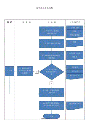 山东RC应收账款债权资产(应收账款属于非标类债权资产吗)