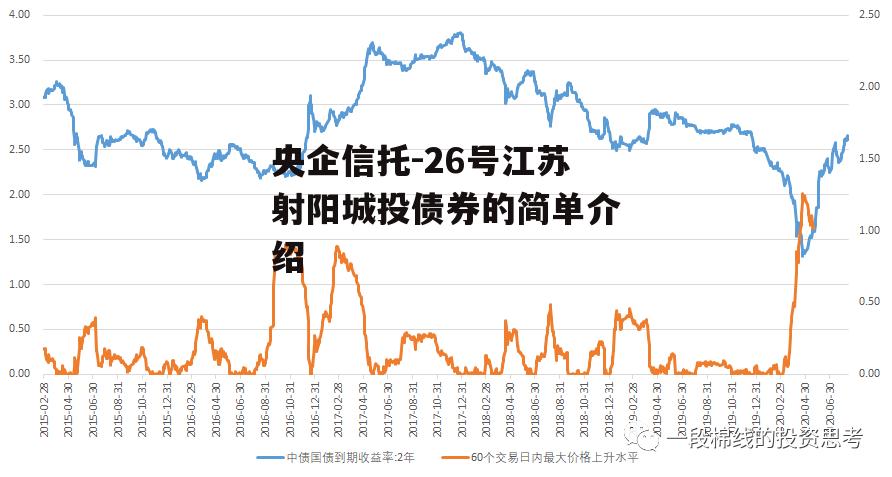 央企信托-26号江苏射阳城投债券的简单介绍