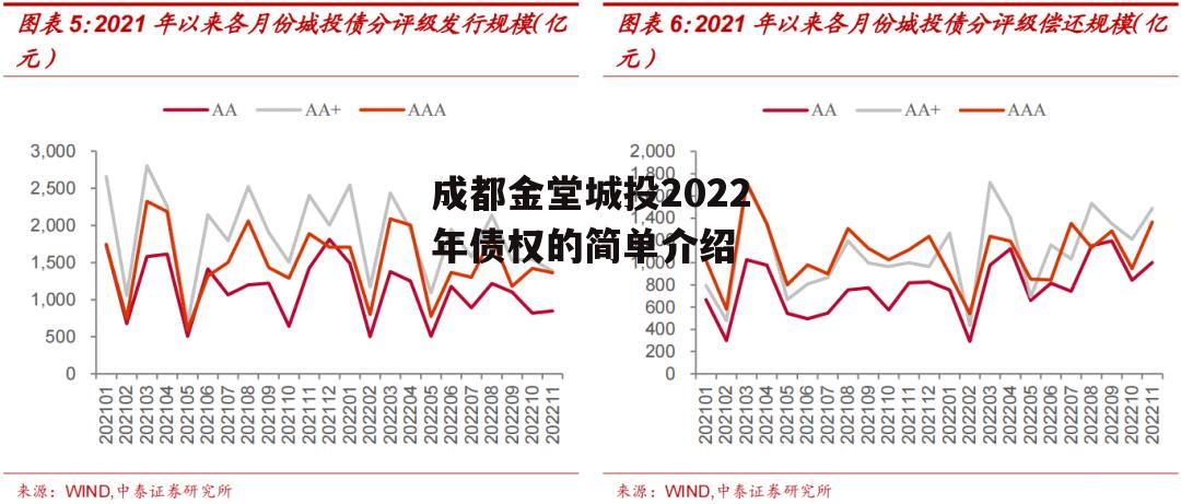 成都金堂城投2022年债权的简单介绍