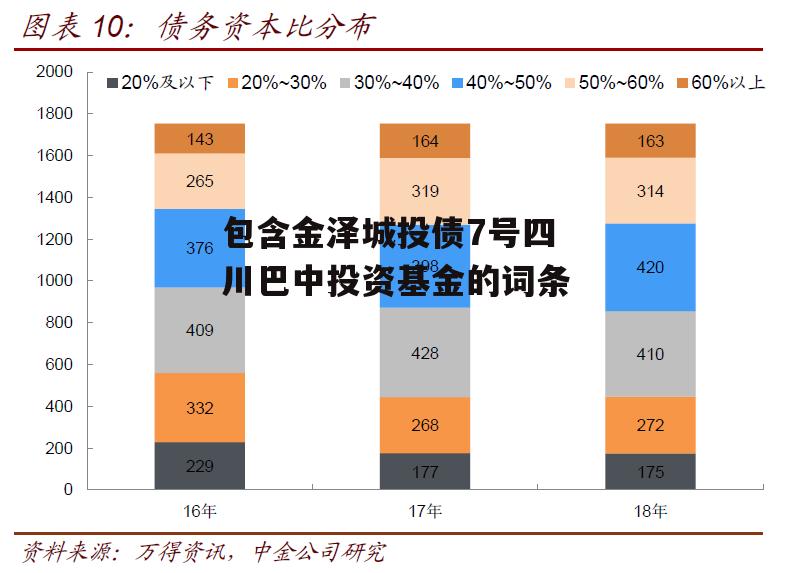 包含金泽城投债7号四川巴中投资基金的词条