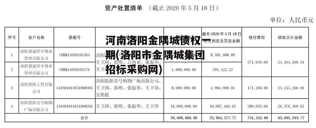 河南洛阳金隅城债权一期(洛阳市金隅城集团招标采购网)