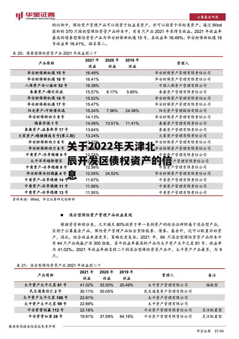 关于2022年天津北辰开发区债权资产的信息