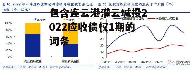 包含连云港灌云城投2022应收债权1期的词条