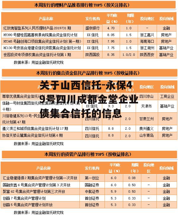 关于山西信托-永保49号四川成都金堂企业债集合信托的信息