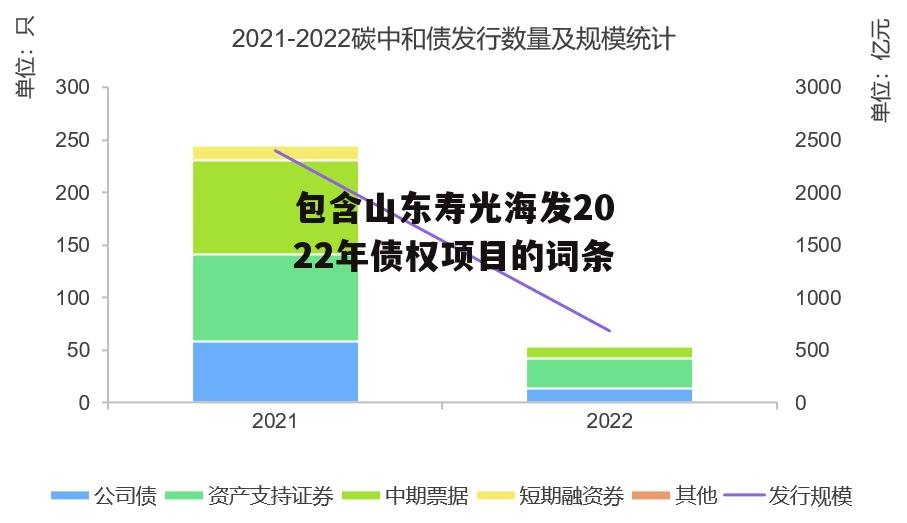 包含山东寿光海发2022年债权项目的词条