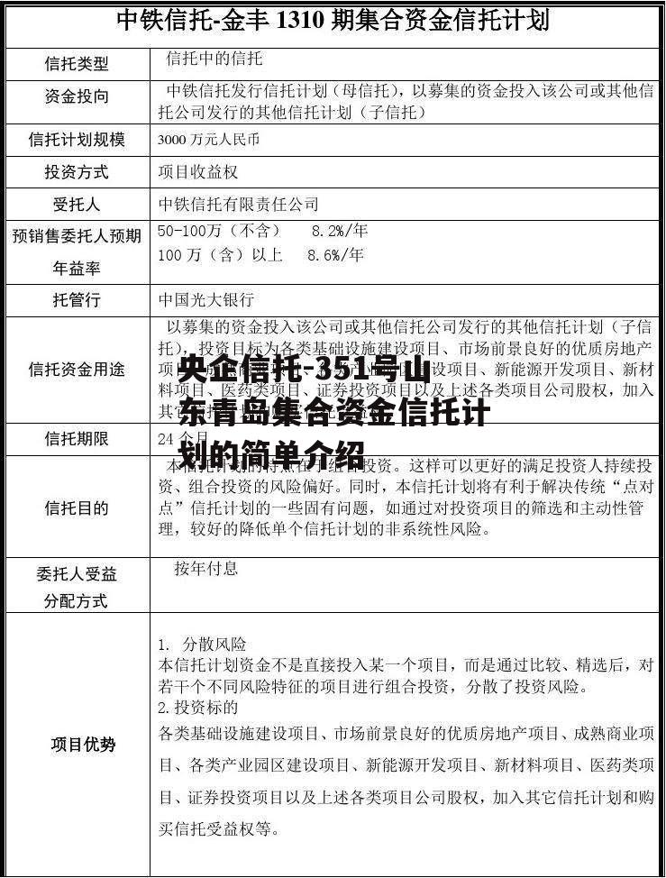 央企信托-351号山东青岛集合资金信托计划的简单介绍