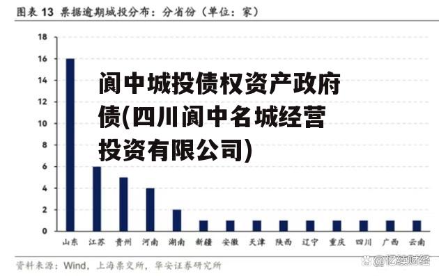 阆中城投债权资产政府债(四川阆中名城经营投资有限公司)