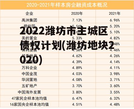 2022潍坊市主城区债权计划(潍坊地块2020)