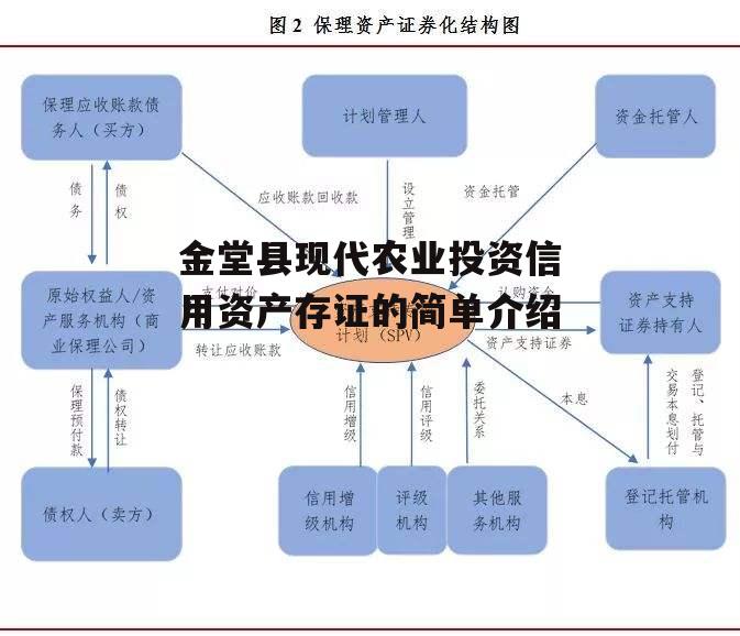 金堂县现代农业投资信用资产存证的简单介绍