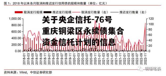 关于央企信托-76号重庆铜梁区永续债集合资金信托计划的信息