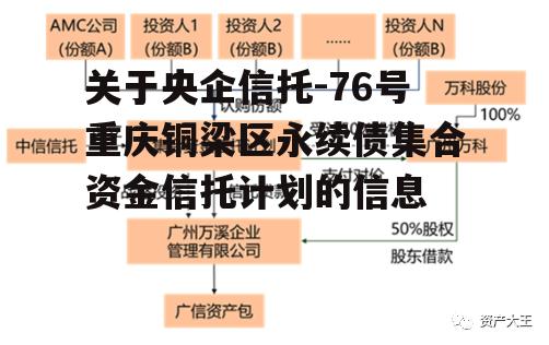 关于央企信托-76号重庆铜梁区永续债集合资金信托计划的信息