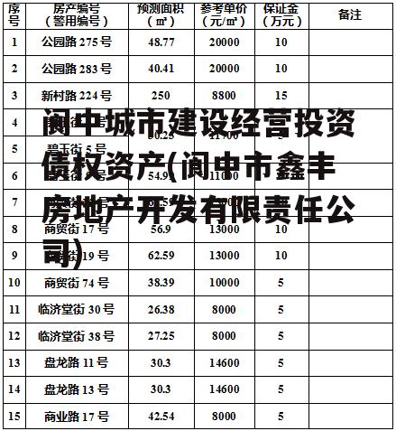 阆中城市建设经营投资债权资产(阆中市鑫丰房地产开发有限责任公司)