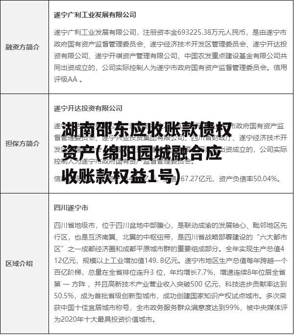 湖南邵东应收账款债权资产(绵阳园城融合应收账款权益1号)